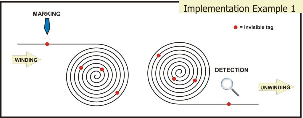 InvAppClassica